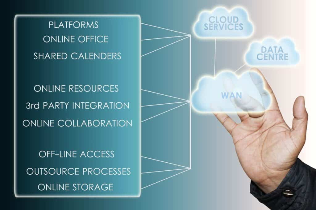 Sales Enablement Tools